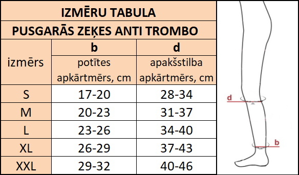 Pusgarās zeķes ANTI TROMBO izmeru tabula