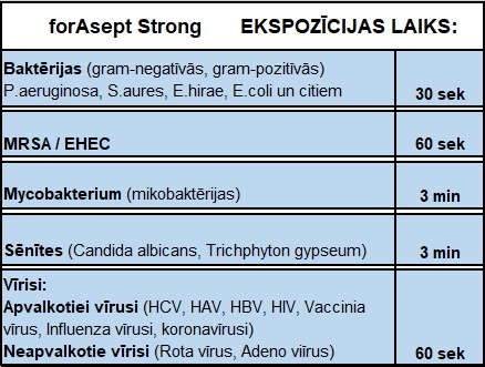 Ekspozīcijas laiks