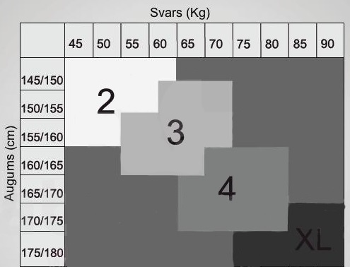 Annes zekubikses izmeru tabula