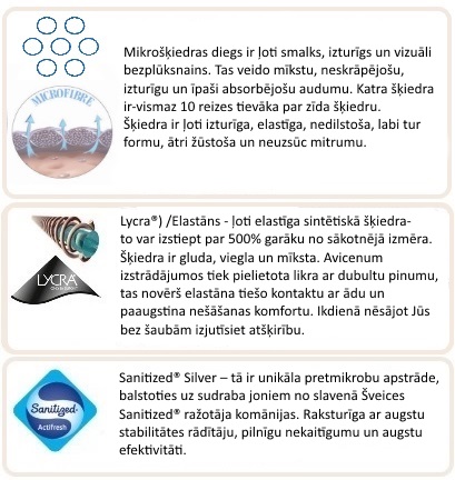 Sastāvs