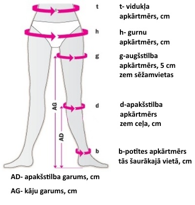 Kā pareizi noteikt savu izmēru