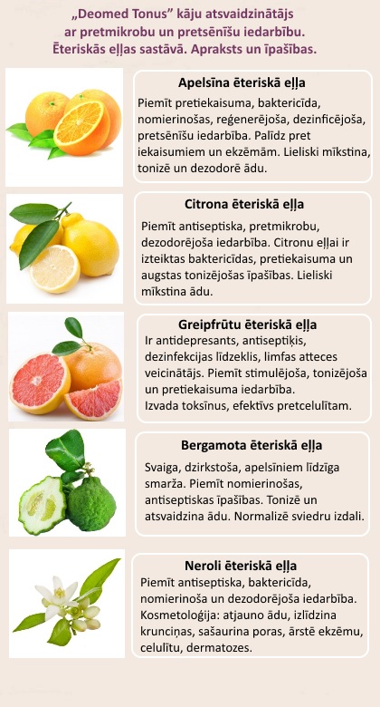 Deomed Tonus Ēteriskās eļļas
