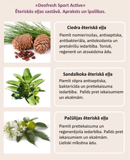 Ēteriskās eļļas Defresh Sport Active