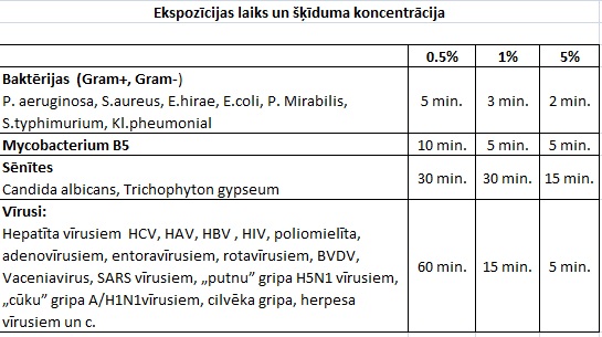 Ekspozīcijas laiks