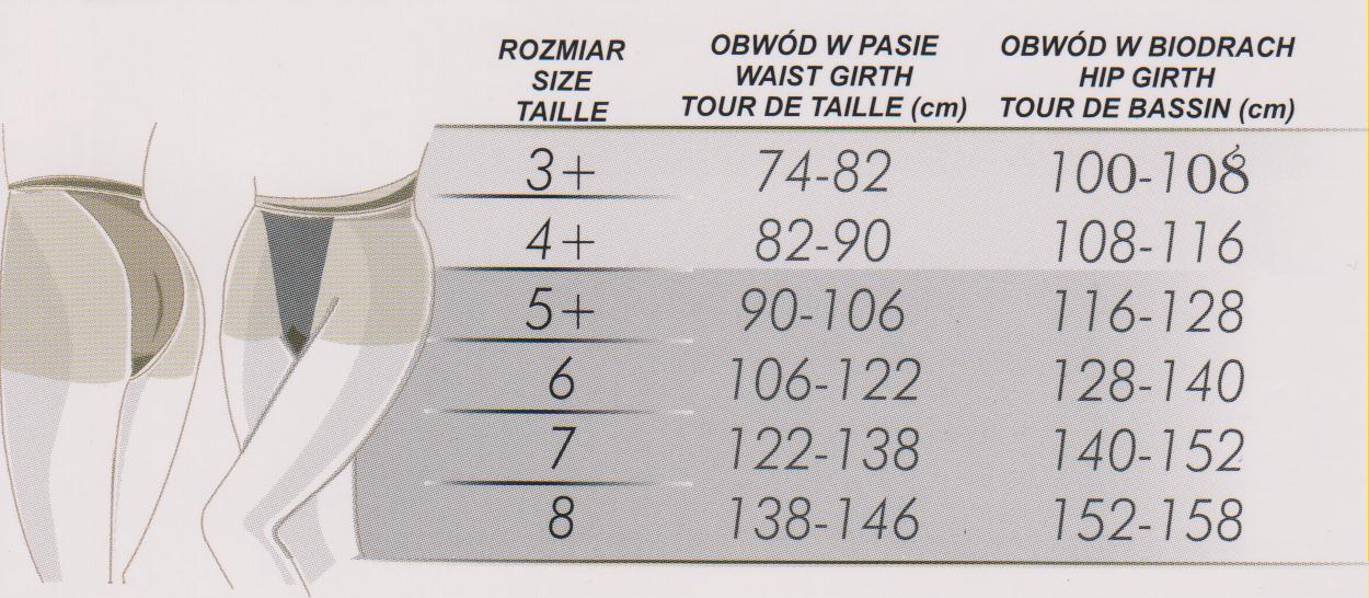 size plus