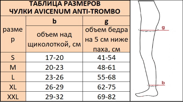 Таблица размеров Анти Тромбо чулки
