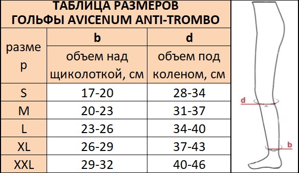 Гольфы Anti Trombo таблица размеров