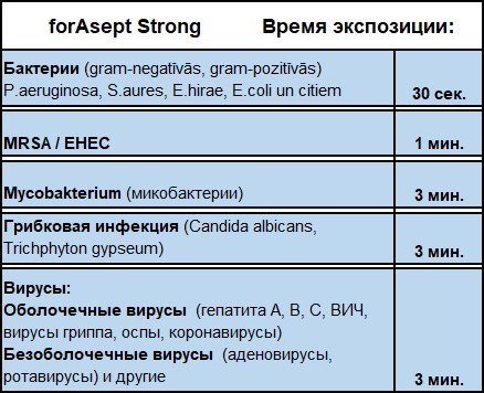 Время экспозиции