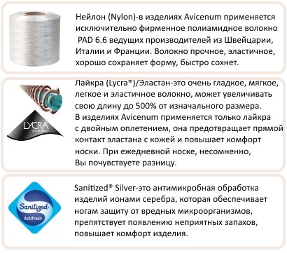 Состав изделий Avicenum