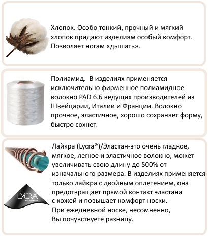 Состав изделий forA
