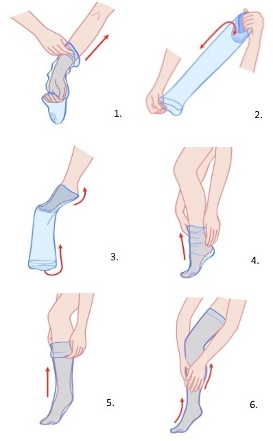 Схема как одевать компрессионные изделия