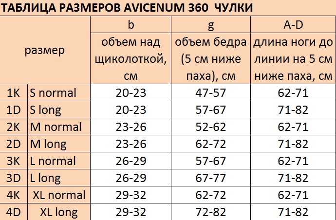 avicenum 360 size