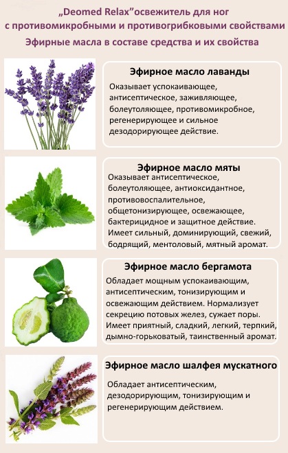 Deomed Relax Essential Oils