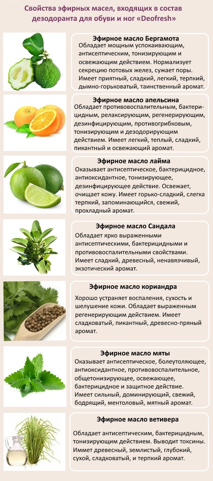 Essential Oils Deofresh 