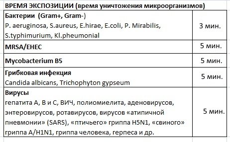 Время дезинфекции